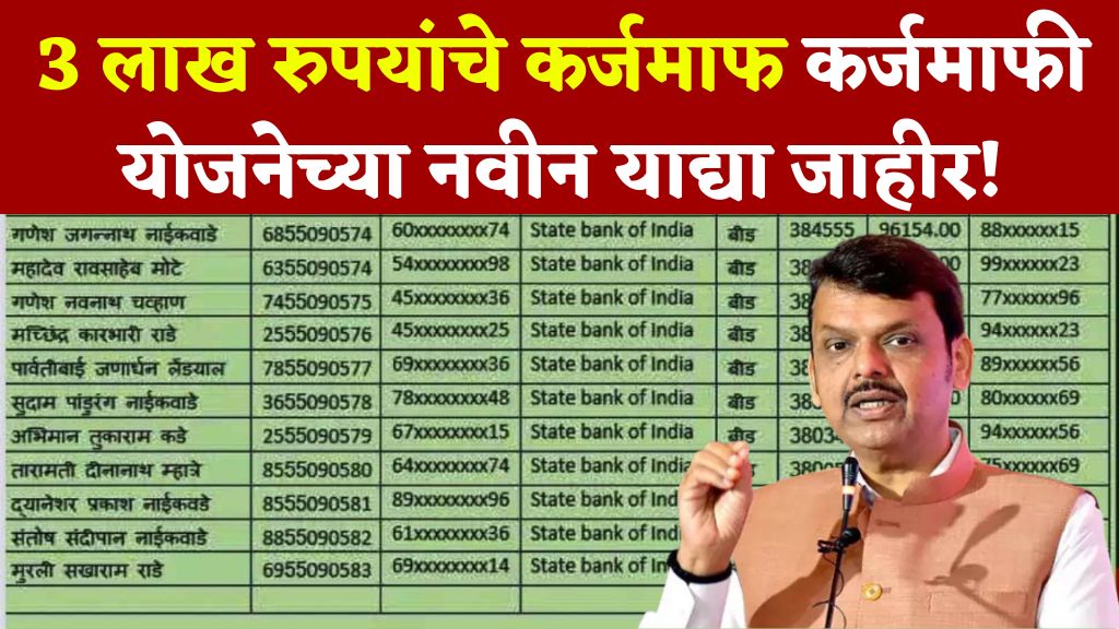 list of loan waiver scheme