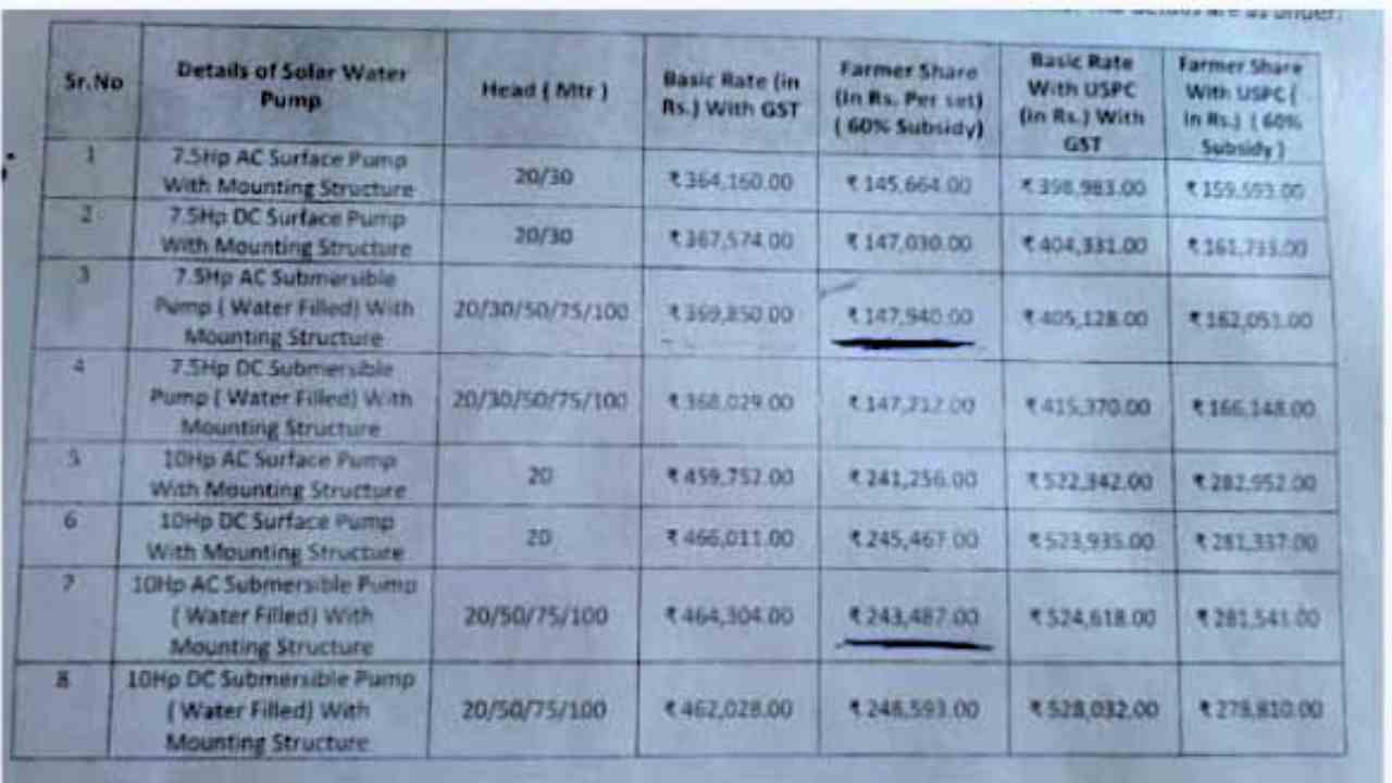 Mahatma Jotirao Phule Shetkari Karjmukti Yojna