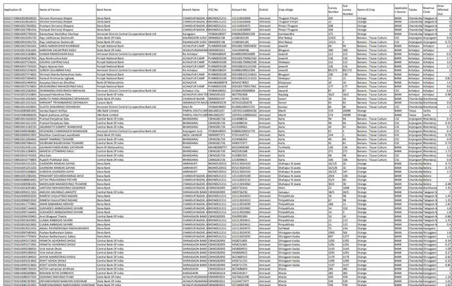 mukhymantri-namo-shetkari-list