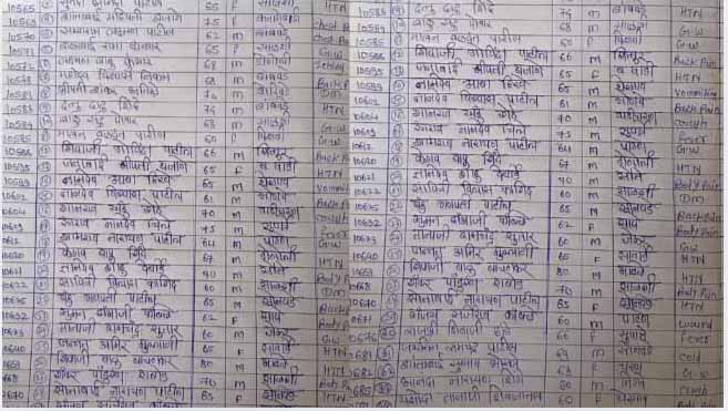 Ladki bahin e kyc lists
