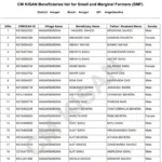 pm kisan status 2026