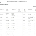 Ration Card List 2026