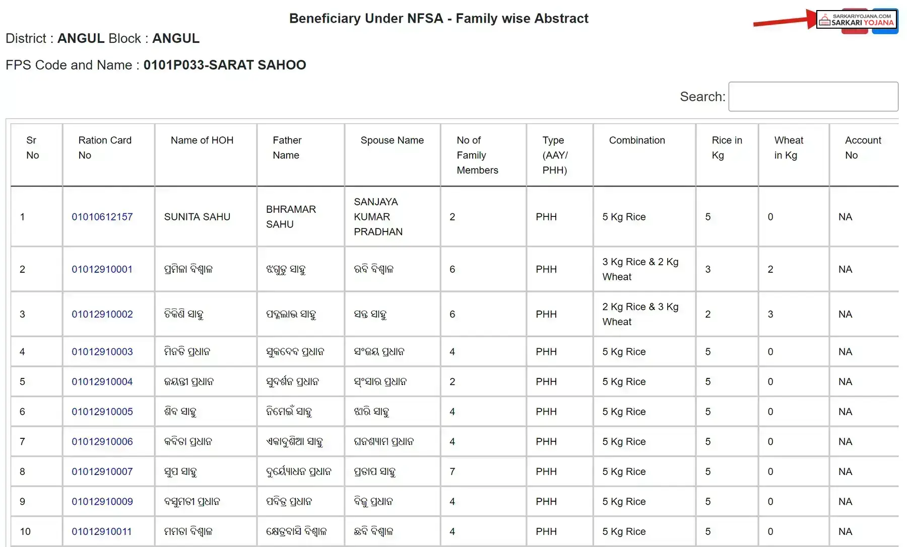 Ration Card List 2026