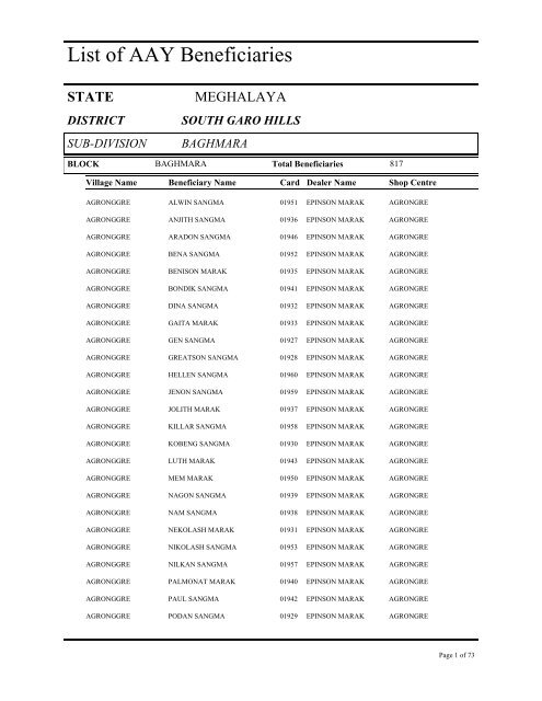Benificiary Lists