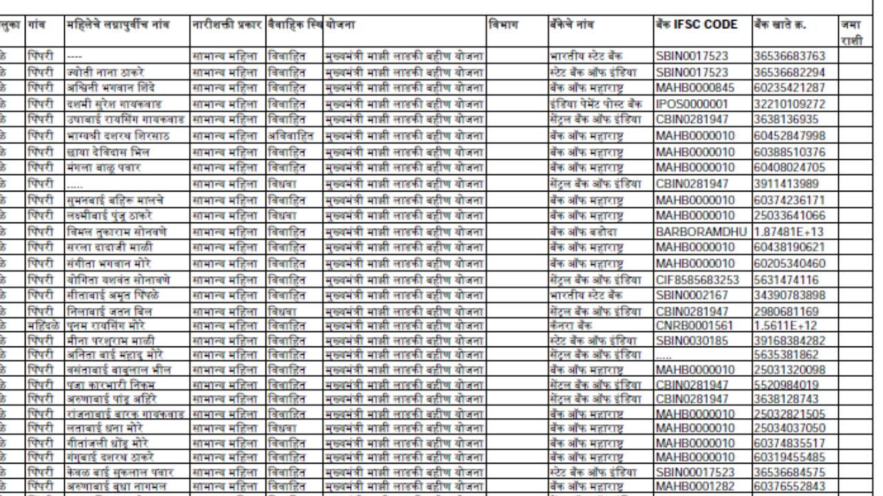 mazi-ladki-bahin-yojna-list