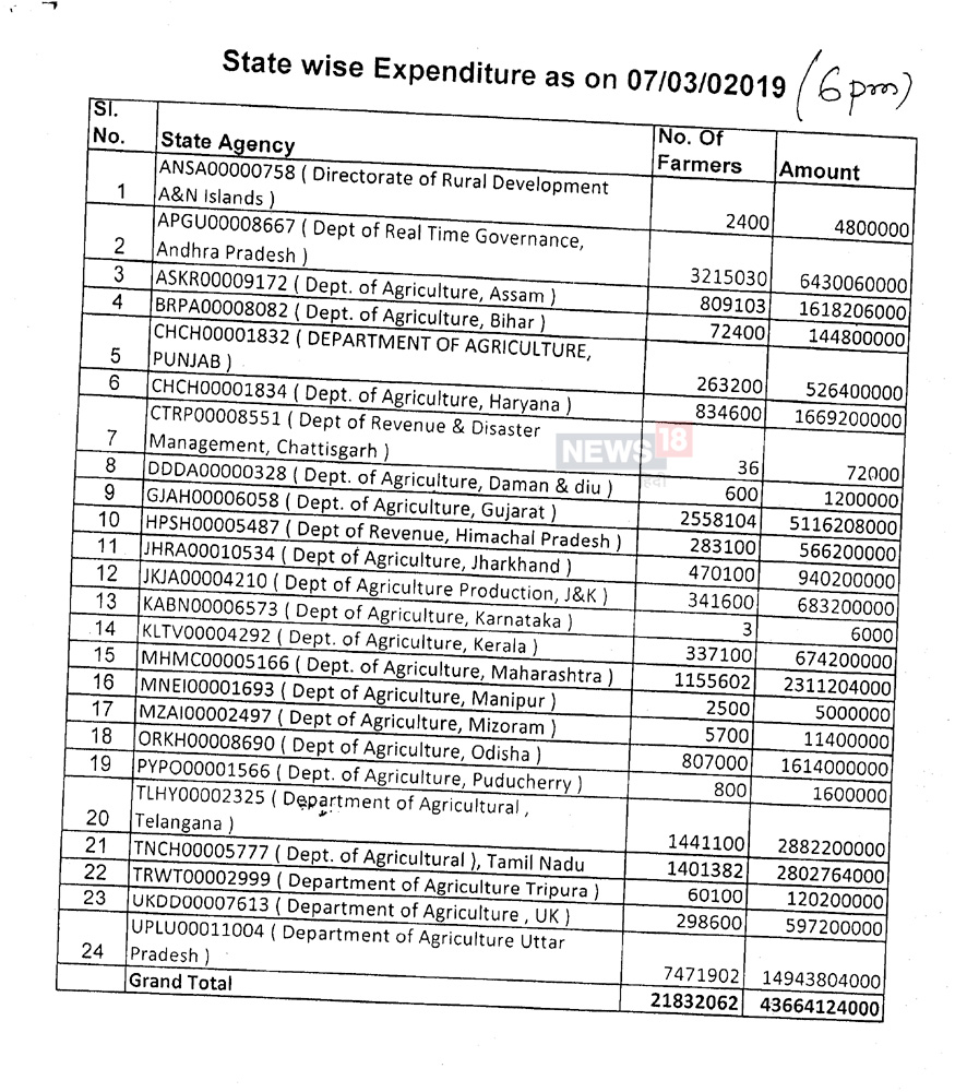gharkul-lists