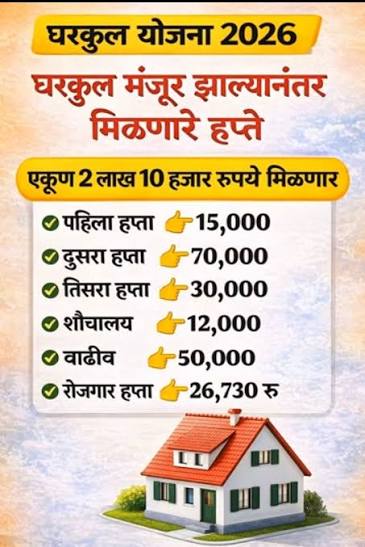 नवीन घरकुल यादी जाहीर